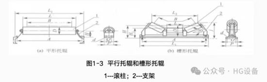 皮帶輸送機(jī)的構(gòu)造2247