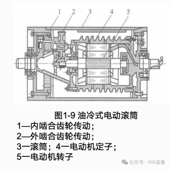 皮帶輸送機(jī)的構(gòu)造3787